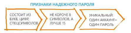 Архивы антивирусов: сохранение и обработка важной информации