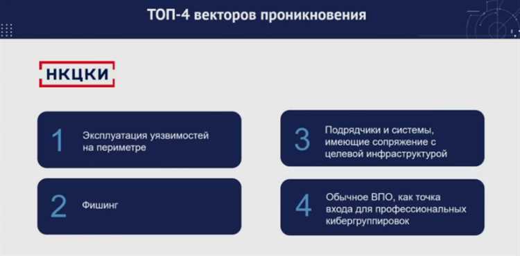 Архивы Безопасность современные методы защиты информации