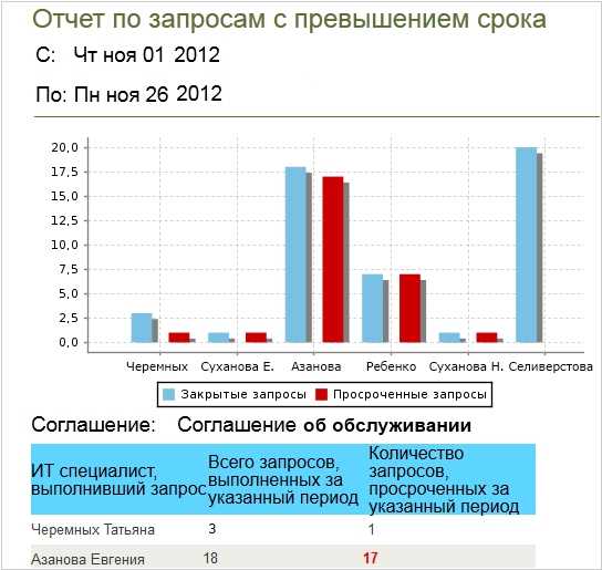 Улучшена навигация по сайту